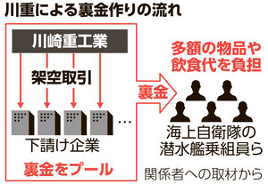 写真・図版