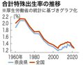 写真・図版