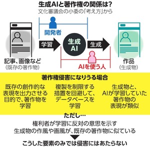 写真・図版