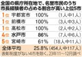 写真・図版