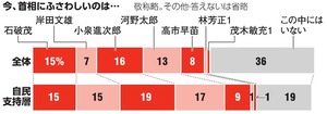 写真・図版