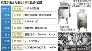 写真・図版