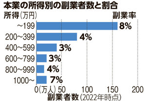 写真・図版