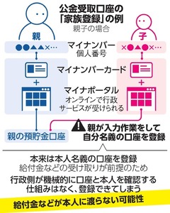 写真・図版