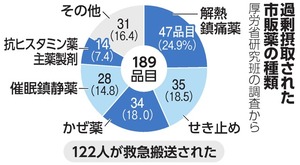 写真・図版