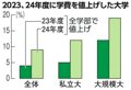 写真・図版