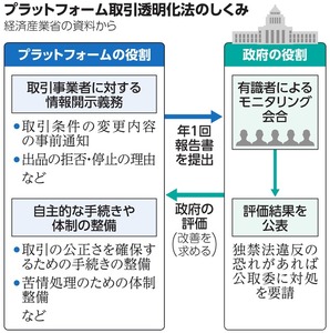 写真・図版