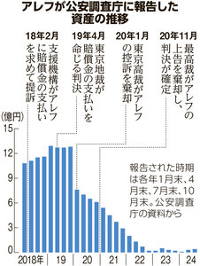 写真・図版