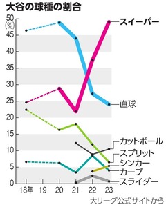 写真・図版