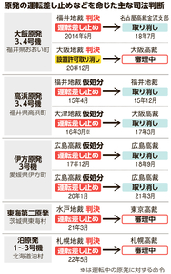 写真・図版