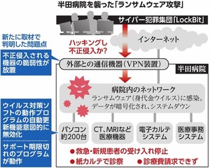 写真・図版