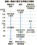 写真・図版