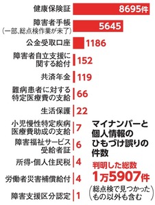 写真・図版