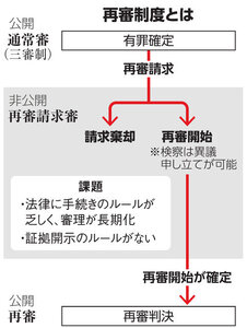 写真・図版