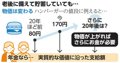 写真・図版