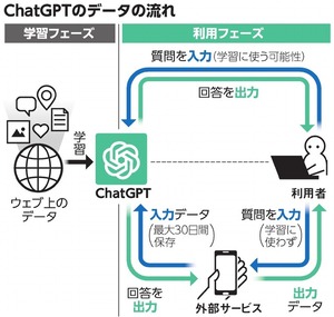 写真・図版