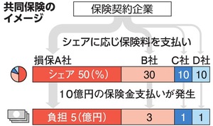 写真・図版