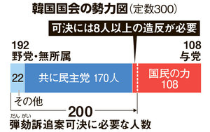 写真・図版