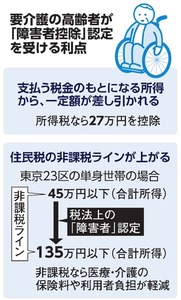 写真・図版