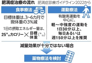 写真・図版