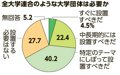 写真・図版