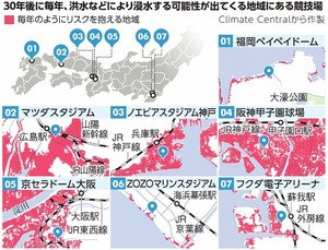 写真・図版