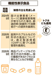 写真・図版