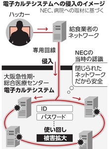 写真・図版