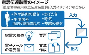 写真・図版