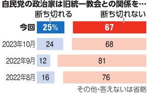 写真・図版