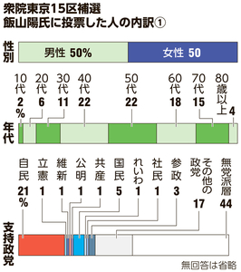 写真・図版