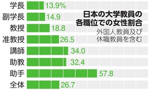 写真・図版