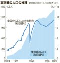 写真・図版