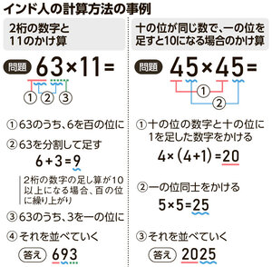 写真・図版