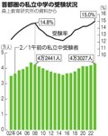 写真・図版