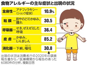 写真・図版