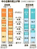 写真・図版