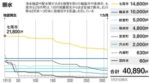 写真・図版