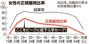 写真・図版