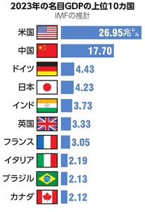 写真・図版