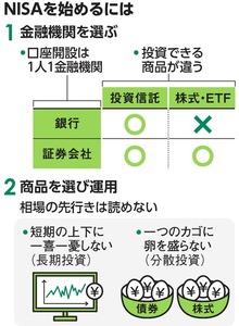 写真・図版