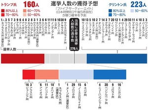 写真・図版