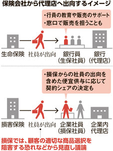 写真・図版