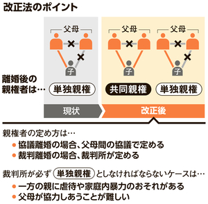 写真・図版