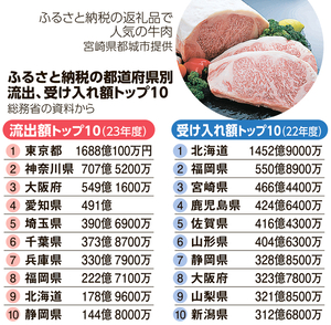 写真・図版