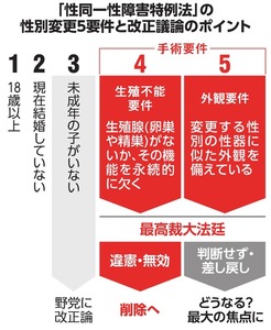 写真・図版