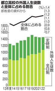 写真・図版