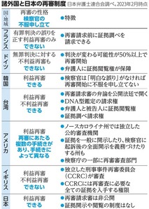 写真・図版