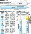 写真・図版