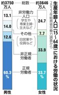 写真・図版